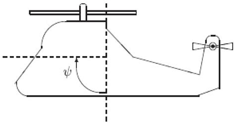 Sampled-Data Based Fault-Tolerant Control Design for Uncertain CE151 ...