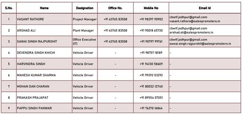 SALES PROMOTERS - Waste Management, Jodhpur
