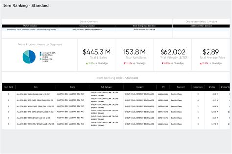 Why Lafayette Imports relies on Byzzer data to grow their brands - NIQ