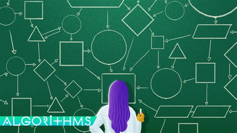 Image result for ALGORITHM