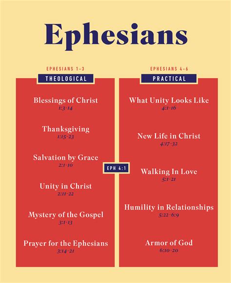 Week 8: Letters — THE BIBLE INITIATIVE