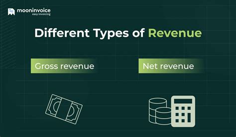 Revenue vs Income: What's the Difference?