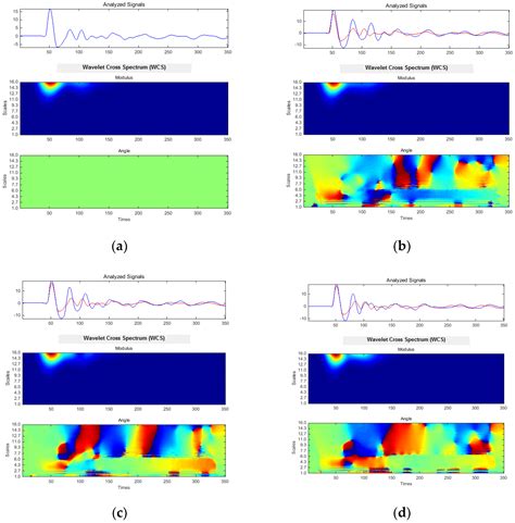 Experimental Investigations Regarding the Structural Damage Monitoring ...