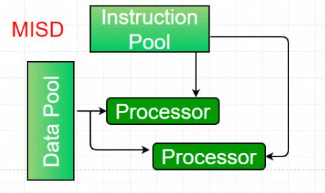 Hardware Architecture (Parallel Computing) - Computer Architecture and ...