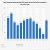 What is the current population of India in 2021 - Brainly.in