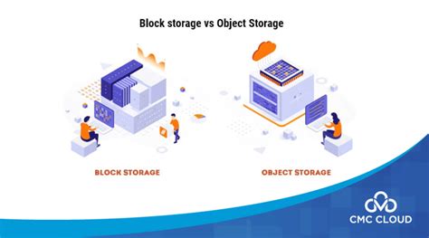 Local Storage to Object Storage 的图像结果