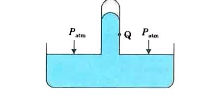 Consider a barometer tube filled with mercury as shown in the adjoining ...