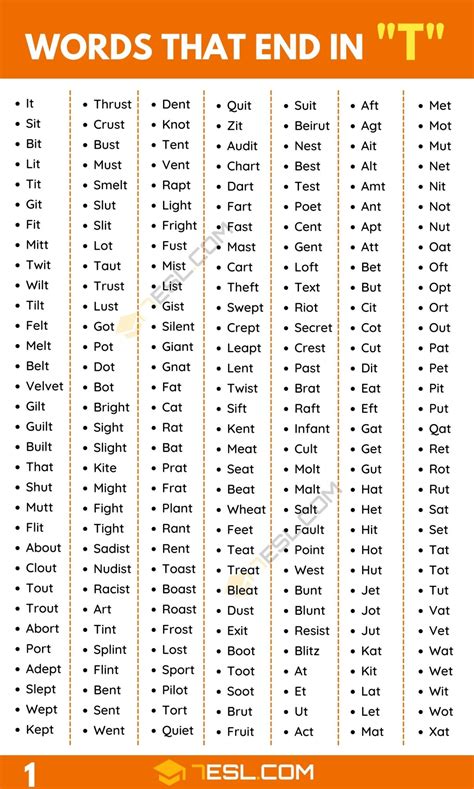 Words that End in T (1000+ Words in English) • 7ESL