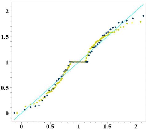 Image result for Probability Distribution Plot