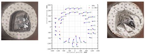 Experimental Test on Nonuniform Deformation in the Tilted Strata of a ...