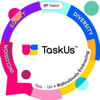 Image result for TaskUs Assessment Test Answers
