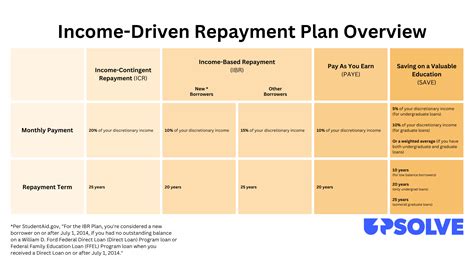 Can You Change Your Student Loan Repayment Plan? - Upsolve