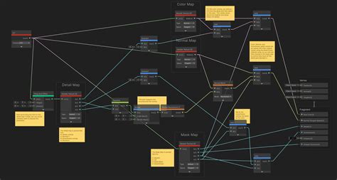 Image result for Unity Shader Graph Mask