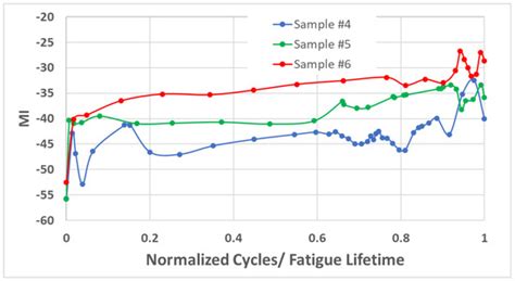 Sideband Peak Count in a Vibro-Acoustic Modulation Method for Crack ...