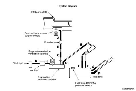 Evaporative Emission System Leak Gas at Joe Tepper blog