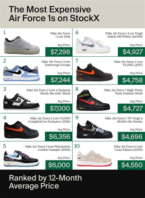 How Much Does Nike Cost