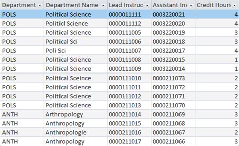 Image result for How to Normalize Database Tables