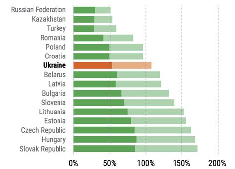 Ukraine Economy 的图像结果