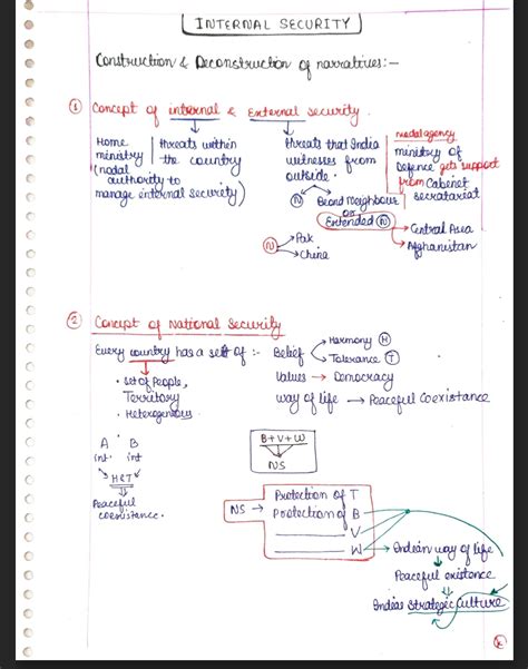 Image result for Vision IAS Class Notes