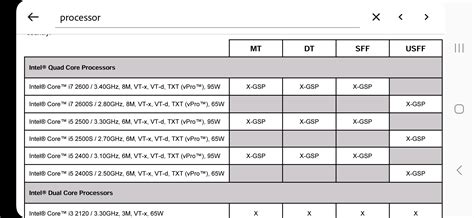 ‎Dell Optiplex 790 Maximum CPU | DELL Technologies