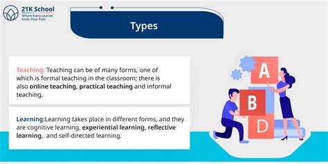 Difference Between Teaching and Learning: A Detailed Comparison