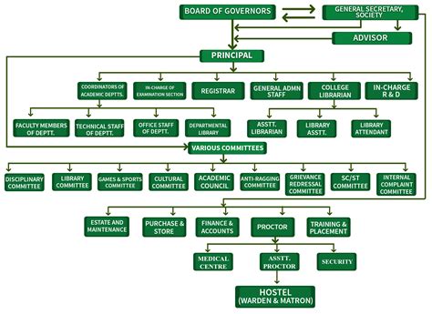 Best Polytechnic College - Dr. B.C. Roy Polytechnic, Durgapur