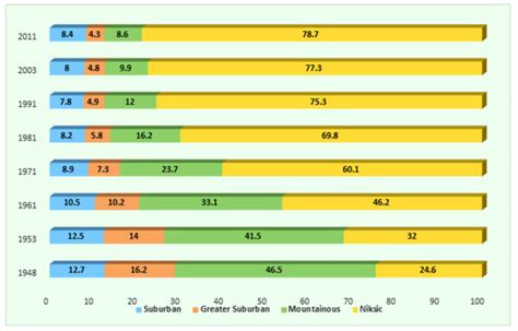 Contribution to the Analysis of Depopulation in Rural Areas of the ...