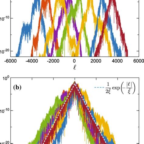 Image result for Square Modulus