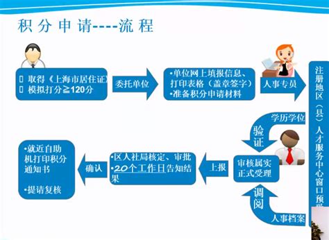 最新！外地孩子办理上海居住证流程 - 上海居住证积分网
