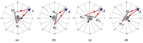 A Method to Calibrate Angular Positioning Errors Using a Laser Tracker ...
