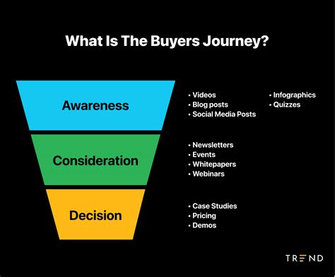 Key Opinion Leaders and Influencer Marketing | Trend