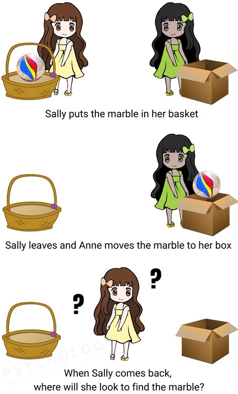 Cognition and Development - Psychology A Level