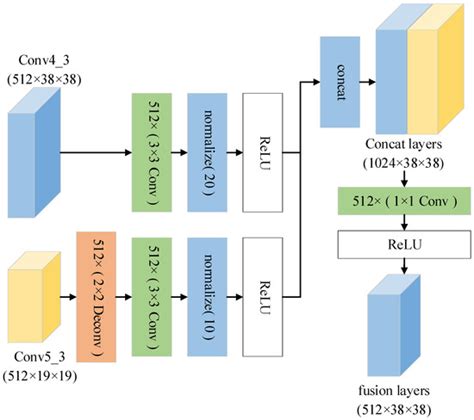 Applied Sciences | Special Issue : Multi-Modal Deep Learning and Its ...
