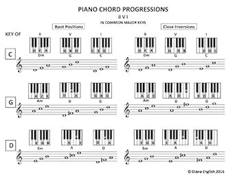 Piano Chord Progressions: ii-V-I in Common Major Keys (Music Stand ...