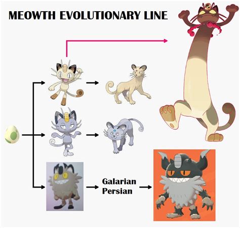 Pokemon Meowth Evolution Chart 的图像结果
