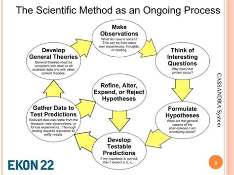 EKON22_Overview_Machinelearning_Diagrams | PDF