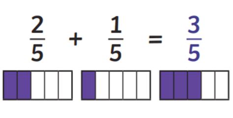 Aprende cómo sumar fracciones | Wiki | Twinkl - Twinkl