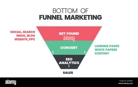 Target Market 的图像结果