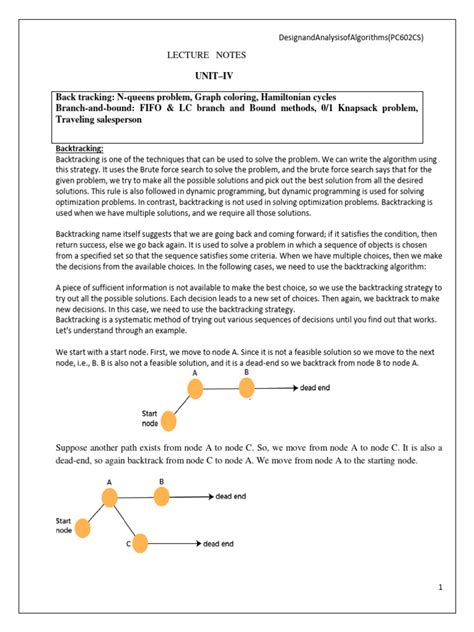 Backtracking General Method in Daa 的图像结果