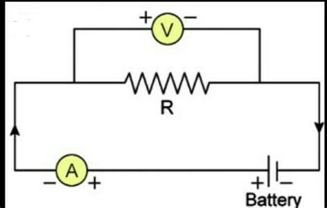 write ohm's law draw the labelled diagram of the experiment to verify ...