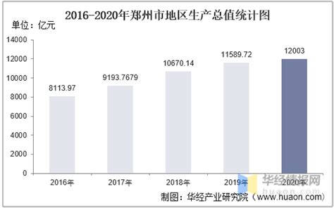 图1 郑州市城乡居民人均可支配收入趋势_先晓书院