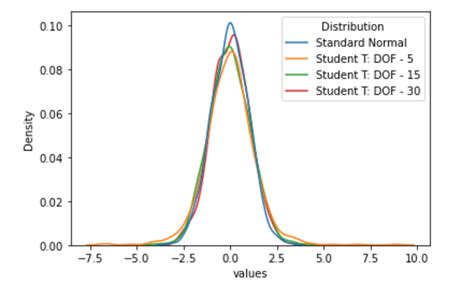 Image result for Statistical Inference