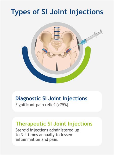 Sacroiliac Joint Injections | Advanced Spine and Pain