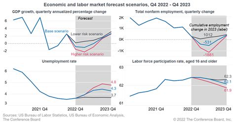 Unemployment 的图像结果