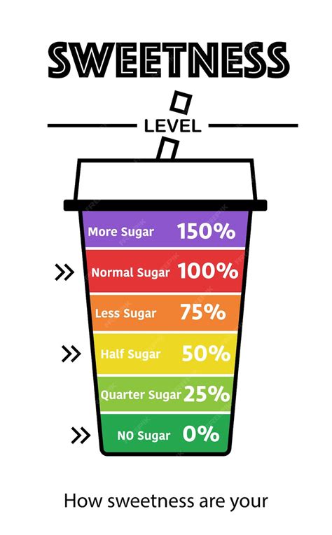 Premium Vector | Sweetness level chart multi color for selection percentage of sugar in the cafe ...