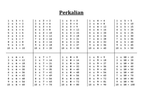 Image result for Query SQL Perkalian