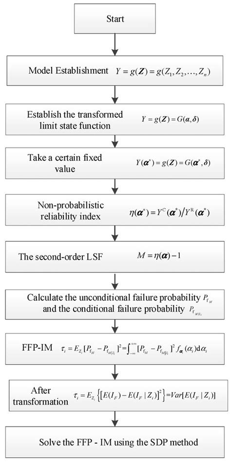 Applied Sciences | April-1 2025 - Browse Articles
