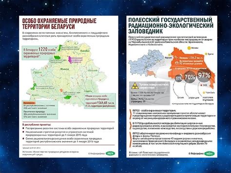 Экологические проблемы Беларуси (инфографика). Последствия катастрофы ...