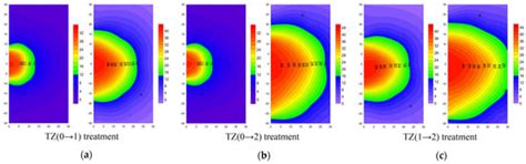Modelling Soil Water Infiltration and Wetting Patterns in Variable ...