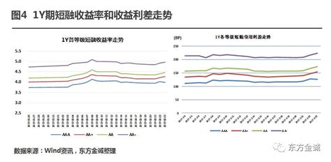 债券型基金初步探索 债券型基金的特点和作用：年化收益比偏股票型基金低很多，所以不适合长期持有；在认为股市位置过高决定退出股市时，回撤较低、和 ...